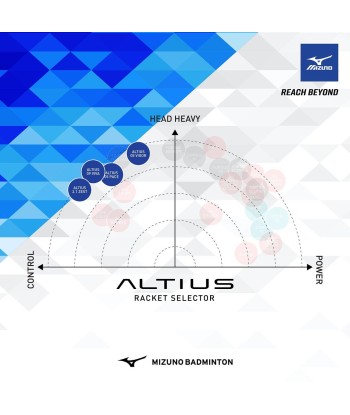 Mizuno Altius 01 Speed (White/Blue) les ctes