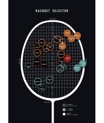 Yonex Astrox 77 Play (High Orange) Pre-Strung Les magasins à Paris