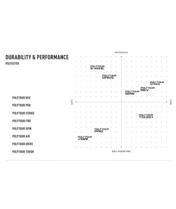 Yonex VCORE PRO 97D (3rd Generation) Découvrez la collection