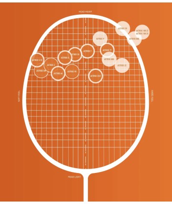 Yonex Astrox 100 ZZ (Kurenai) outlet