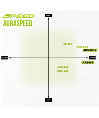 Victor AuraSpeed 100X (ARS-100X) sélection de produits