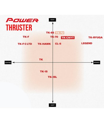 Victor Thruster HMR Light (TK-HMRL) paiement sécurisé