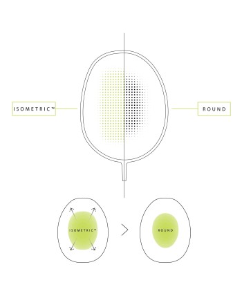 Yonex Nanoflare Ability (Turquoise) chez Cornerstreet bien 