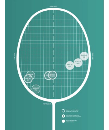 Yonex Nanoflare Drive (Turquoise / Black) Pre-Strung Dans la société mordern